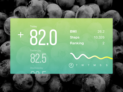 Weight Tracker app ios stats tracker weight