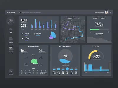 Quantified Self App app dashboard health heart map performance quantified statistics stats web weight