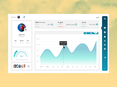 Instagram and website data analyzer dashboard admin adobe xd adobe xd photoshop ui ux chart dashboard design e commerce ecommerce farsi insta instagram iran persian tab ui website