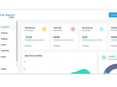 Grocery Admin Dashboard