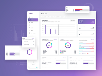 Elsie | Dashboard overview analytics app b2b blue chart dashboard design dribbble health healthcare pink product design purple saas saas app sketch ui ux uxui white