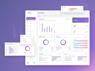 Elsie | Dashboard overview