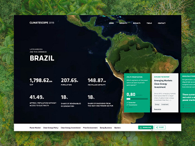 Climatescope by Bloomberg analytics architecture climate data design dribbble energy green information major product design studio ui ux visualisation