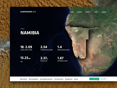 Climatescope | Country Page