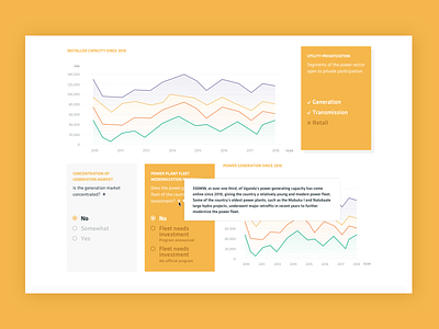 Climatescope | Enhanced User Experience