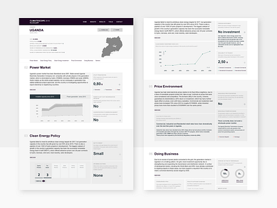 Climatescope | Quick and Easy Navigation