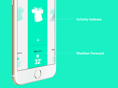 weather x activity