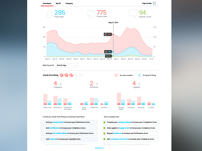 Dashboard clean dashboard interface layout minimal ui ux