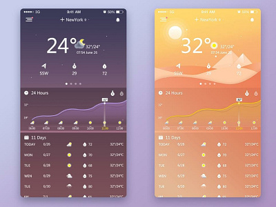 Weather APP ui 应用 插图