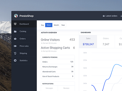 PrestaShop Dashboard admin clean dashboard desktop ecommerce flat prestashop ui ux webdesign