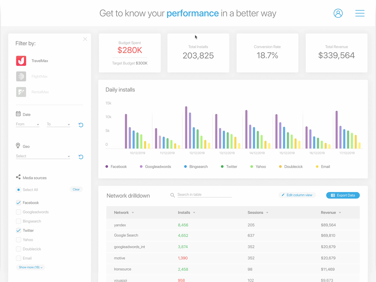 Data Display Chart - Dashboard animation data design typography ui ux