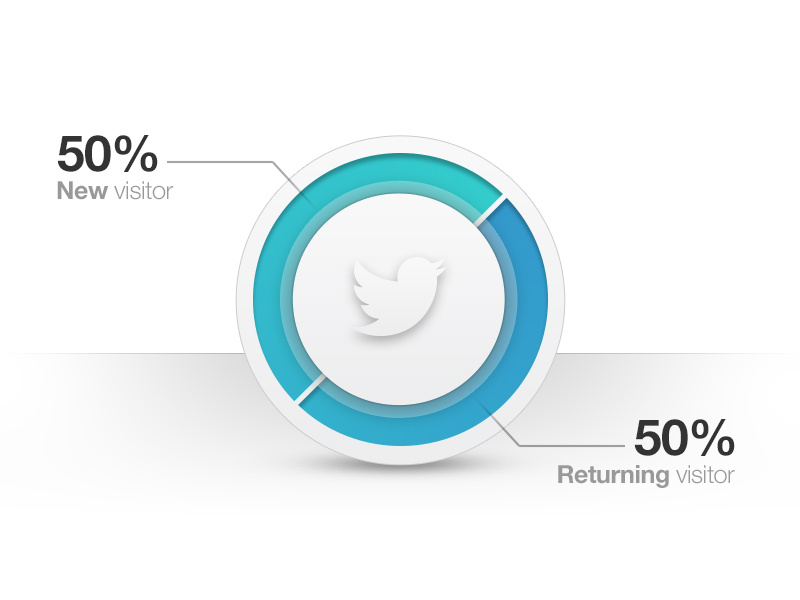 Social Chart chart pie chart psd freebie social twitter diagram psddd