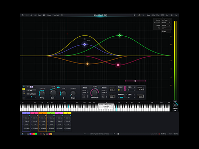 Kirchhoff EQ