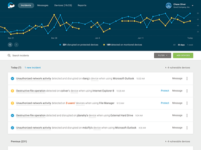 Chart + Feed