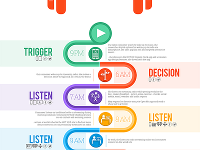 Radio Consumer Journey Map - CMG