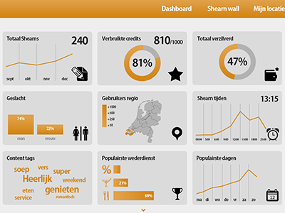Shearn Dashboard application dashboard design graph orange shearn ui user interface webportal