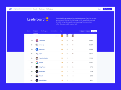 Udeler For Mac