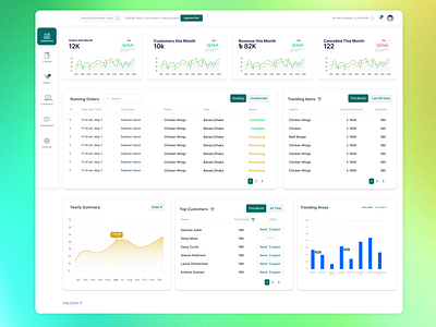 Order Management Dashboard