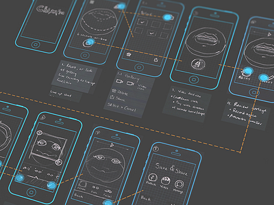 ChinMonster User Flow