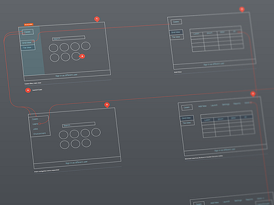 Admin Dashboard User Flow