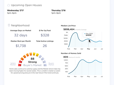 LDP Charts & Data