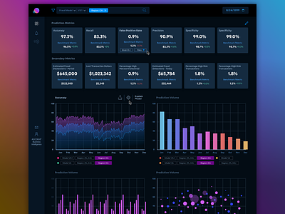 Atom Dashboard analytics analytics dashboard charts dashboard dashboard design dashboard ui graphs product ui ui design ux vector web design