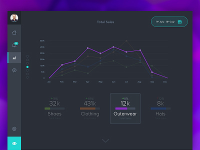 Sales Dashboard