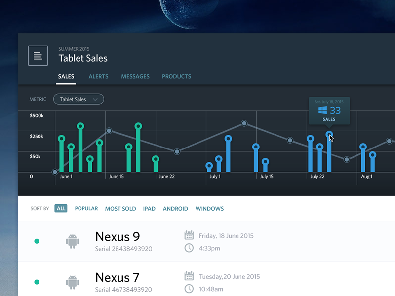 Link analytics. Nexus dashboard. Dashboard UI. UX Аналитика в дашборде. Крупный dashboard.