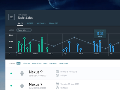 Sales Dashboard / Download Link