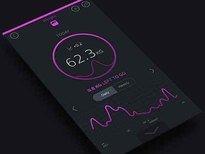 Weight Tracking Screen Detail app dashboard fitness ui ux weight tracker