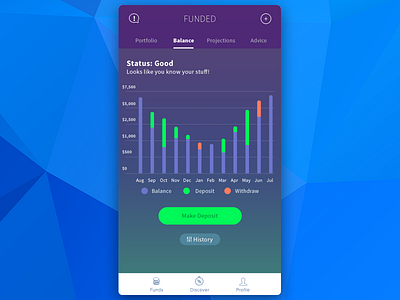 Funded mobile ui ux