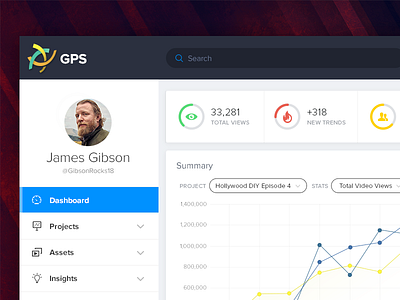 GPS Dashboard bootstrap dashboard logo ui ux venn venn diagram web