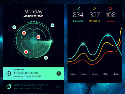 Sci-Fi Charts Detail alert futuristic interface mobile sci fi threats ui design ui kit ux design web