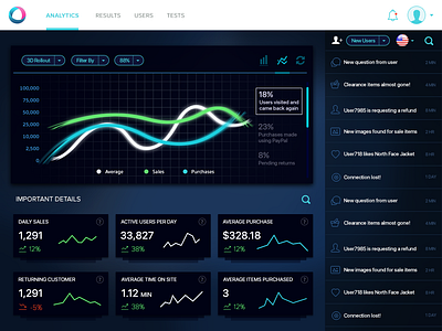 Dark Analytics Dashboard UI by Bradley Bussolini on Dribbble