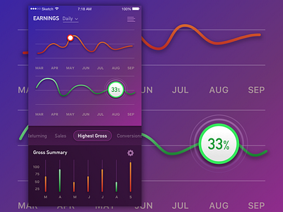 Highest Gross app chart concept data product