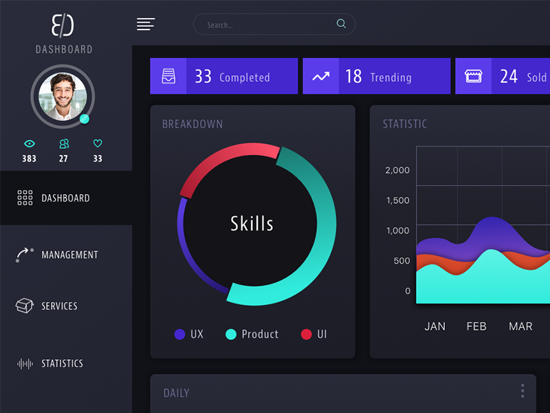 Sketch Dashboard by Bradley Bussolini on Dribbble