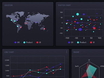 Sketch Dashboard Charts dashboard sketch