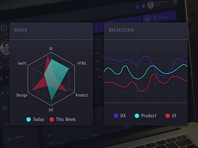 Radar & Bezier Chart bezier bezier chart chart data data visualization radar radar chart