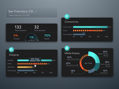 React Components charts data data visualization graphs line graph meter pie chart react sketch statistics ui web design