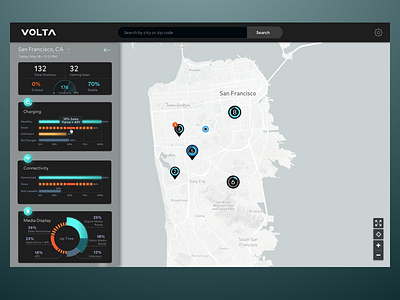 React Dashboard Charts