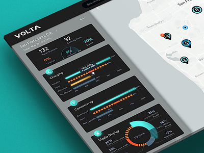 Volta UI Detail charts data data visualization graphs line graph meter pie chart react sketch statistics ui web design