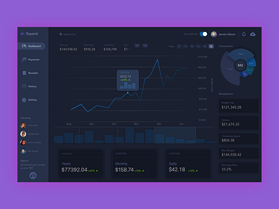 Expense Dashboard By Bradley Bussolini On Dribbble