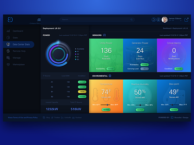 Dashboard app branding dashboard design icon typography ui ui design ui kit ux vector web web design