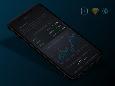 React Email data data analysis data analytics data visualisation data visualization design email mobile product retina sketch typography ui ui design ux vector web design