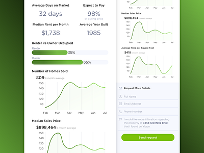 Listing Detail Data data data visualization mobile ui ux vector