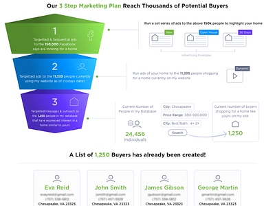 Report Graphic chart icon iconography infographic infographic design process process flow product ui ux web design