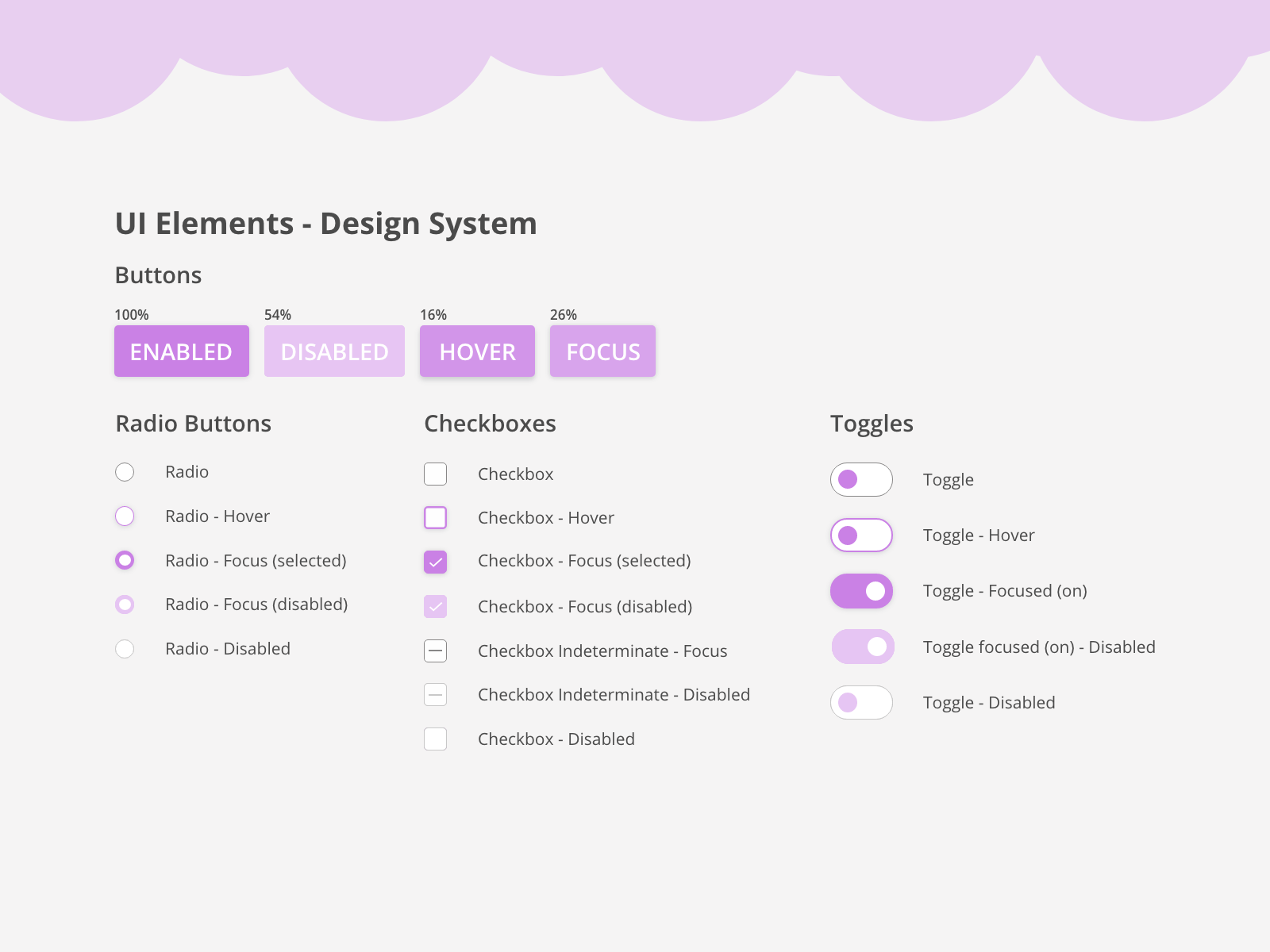 UI Elements - Design System by Kristin on Dribbble