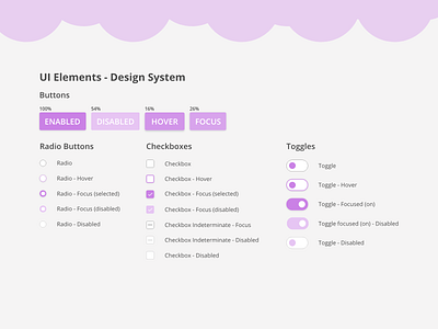 UI Elements - Design System by Kristin on Dribbble