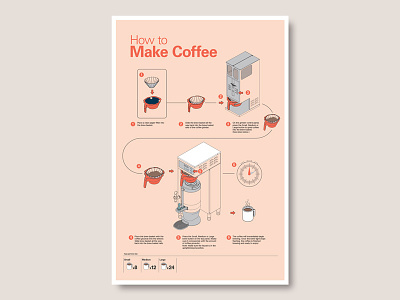Making Coffee Instructional Poster brew coffee design how-to illustraion illustrator instructional instructional illustration instructions isometric isometric design isometric illustration manual manual illustration poster vector