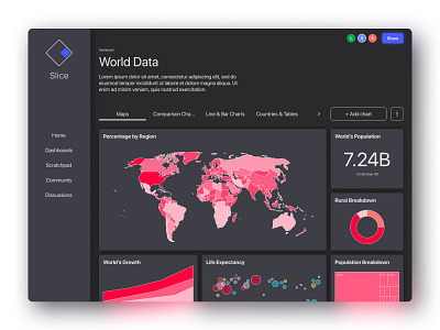 Data Visualization Dashboard